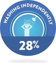 washing-independly